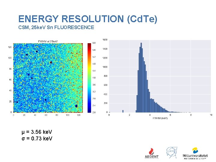 ENERGY RESOLUTION (Cd. Te) CSM, 25 ke. V Sn FLUORESCENCE μ = 3. 56