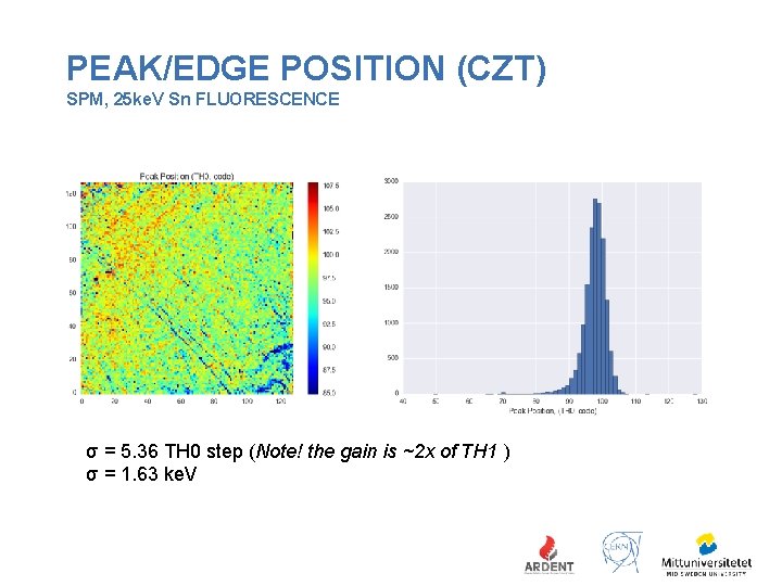 PEAK/EDGE POSITION (CZT) SPM, 25 ke. V Sn FLUORESCENCE σ = 5. 36 TH