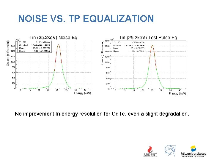 NOISE VS. TP EQUALIZATION No improvement In energy resolution for Cd. Te, even a
