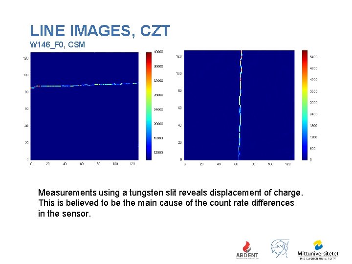 LINE IMAGES, CZT W 146_F 0, CSM Measurements using a tungsten slit reveals displacement