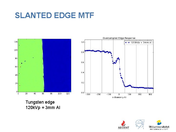 SLANTED EDGE MTF Tungsten edge 120 k. Vp + 3 mm Al 