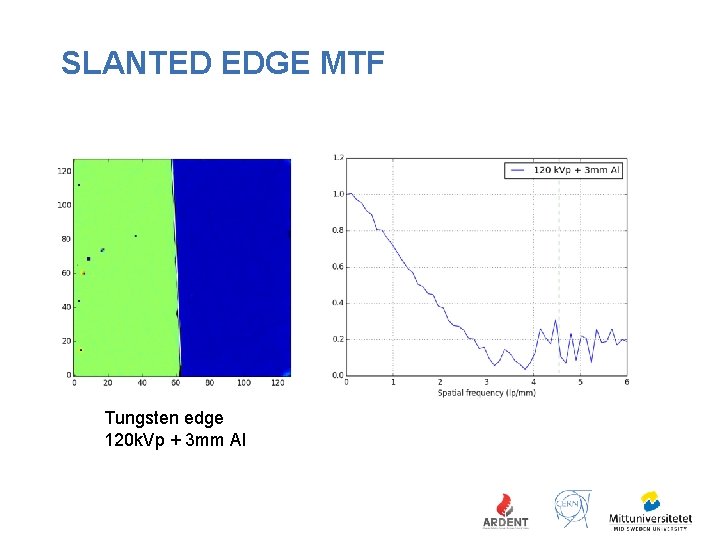 SLANTED EDGE MTF Tungsten edge 120 k. Vp + 3 mm Al 