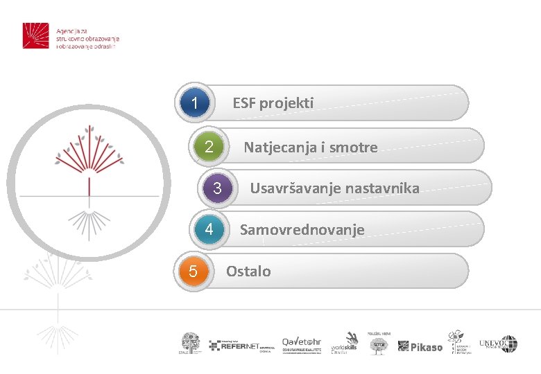 ESF projekti 1 2 3 4 5 Natjecanja i smotre Usavršavanje nastavnika Samovrednovanje Ostalo