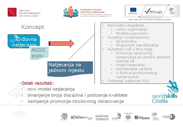 Koncept • • Državna natjecanja ASOO poziv • Natjecanja na jednom mjestu • Nacionalno