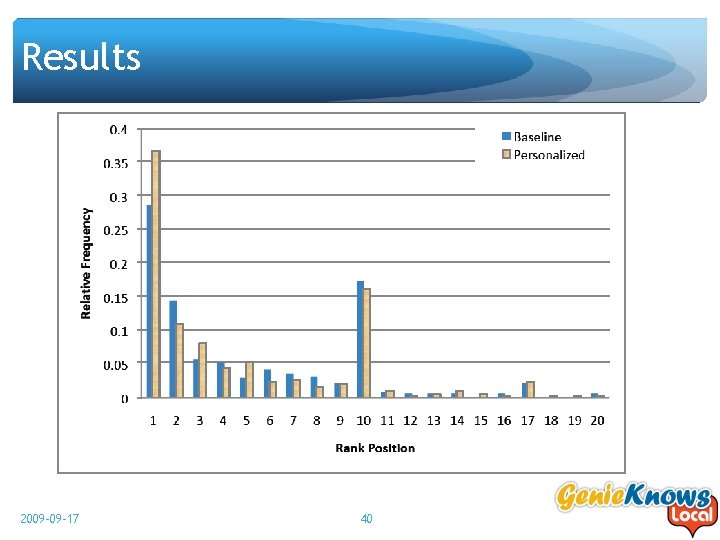 Results 2009 -09 -17 40 