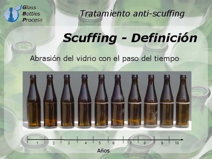 Tratamiento anti-scuffing Scuffing - Definición Abrasión del vidrio con el paso del tiempo 1