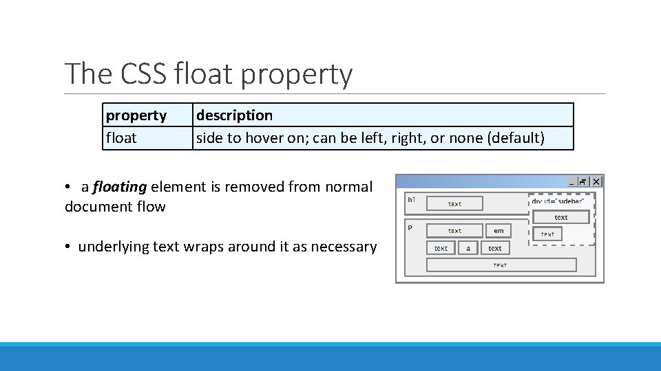 The CSS float property float description side to hover on; can be left, right,