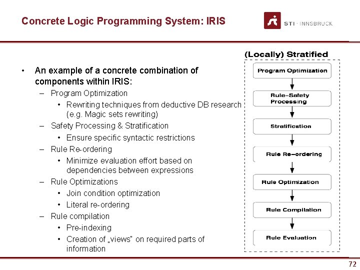 Concrete Logic Programming System: IRIS • An example of a concrete combination of components