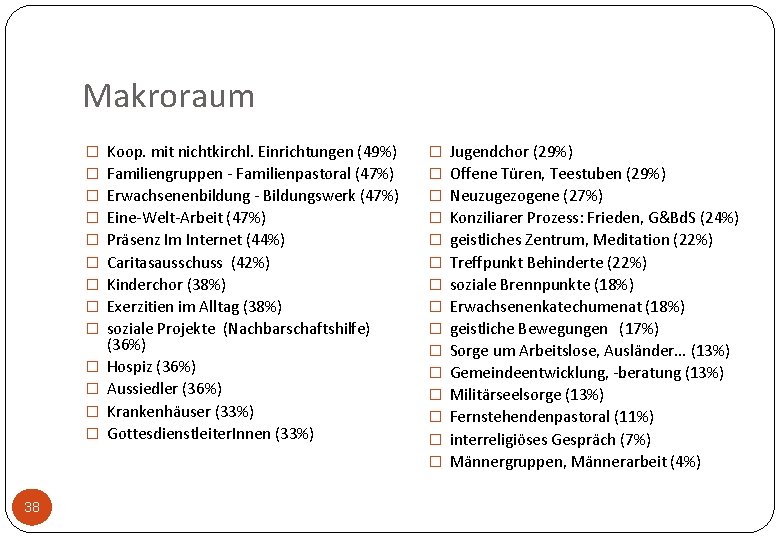 Makroraum � � � � 38 Koop. mit nichtkirchl. Einrichtungen (49%) Familiengruppen - Familienpastoral