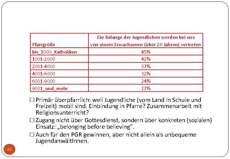 Pfarrgröße bis_1000_Katholiken 1001 -2000 2001 -4000 4001 -6000 6001 -9000 9001_und_mehr Die Belange der