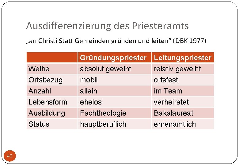 Ausdifferenzierung des Priesteramts „an Christi Statt Gemeinden gründen und leiten“ (DBK 1977) 42 Weihe