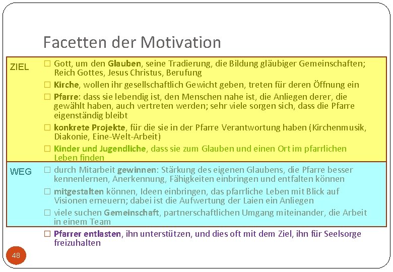 Facetten der Motivation ZIEL WEG 48 � Gott, um den Glauben, seine Tradierung, die