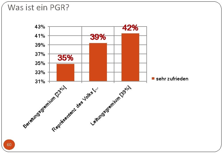 60 m % [3 9 ] [. . . ] 41% iu em sg