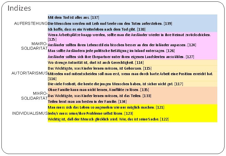 Indizes Mit dem Tod ist alles aus. [137] AUFERSTEHUNGDie Menschen werden mit Leib und