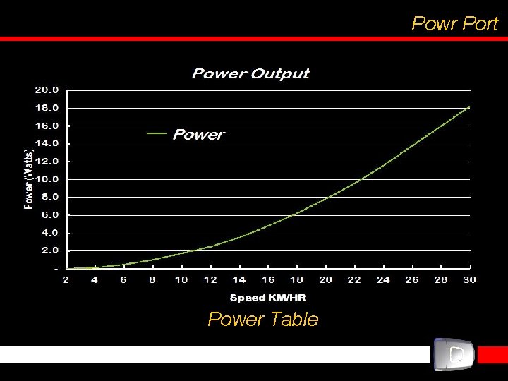 Powr Port Power Table 