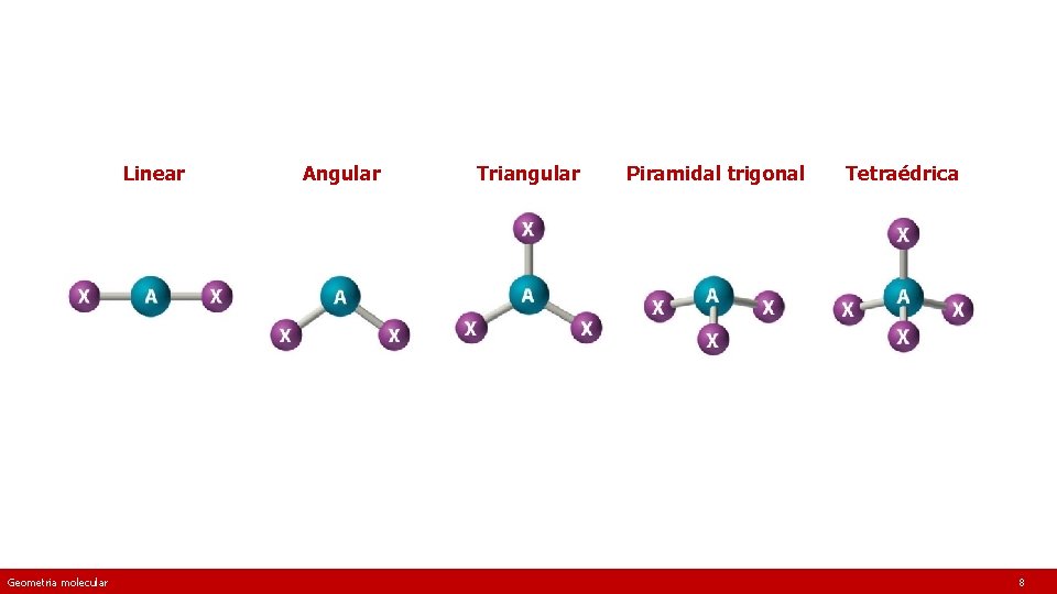 Linear Geometria molecular Angular Triangular Piramidal trigonal Tetraédrica 8 [Imagem: 2012 books. lardbucket. org]