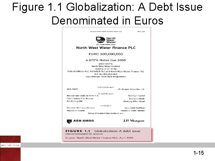 Figure 1. 1 Globalization: A Debt Issue Denominated in Euros 1 -15 