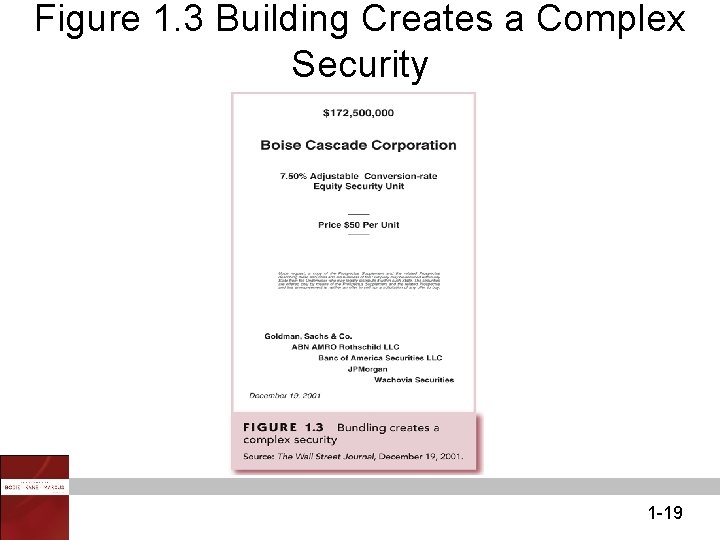 Figure 1. 3 Building Creates a Complex Security 1 -19 
