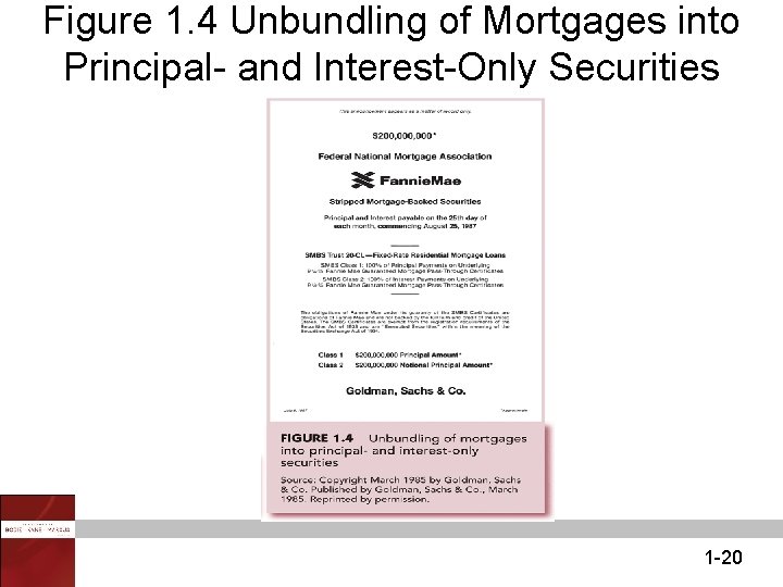 Figure 1. 4 Unbundling of Mortgages into Principal- and Interest-Only Securities 1 -20 