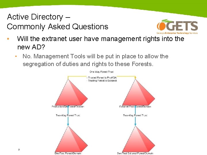 Active Directory – Commonly Asked Questions • Will the extranet user have management rights