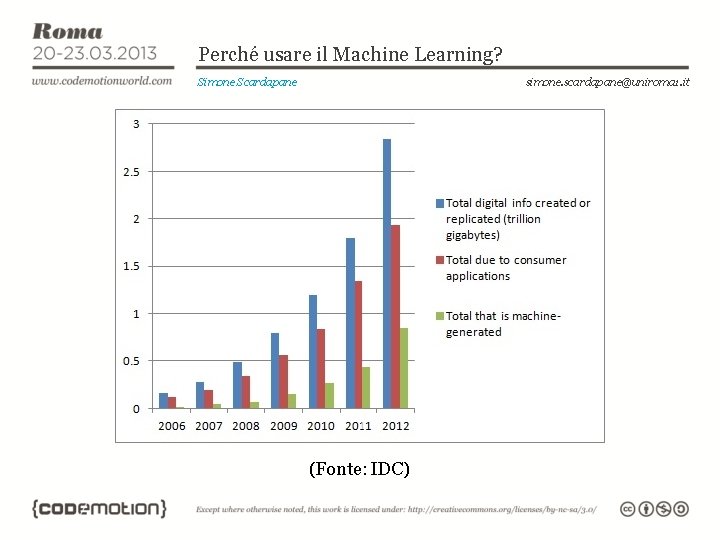 Perché usare il Machine Learning? Simone Scardapane simone. scardapane@uniroma 1. it (Fonte: IDC) 