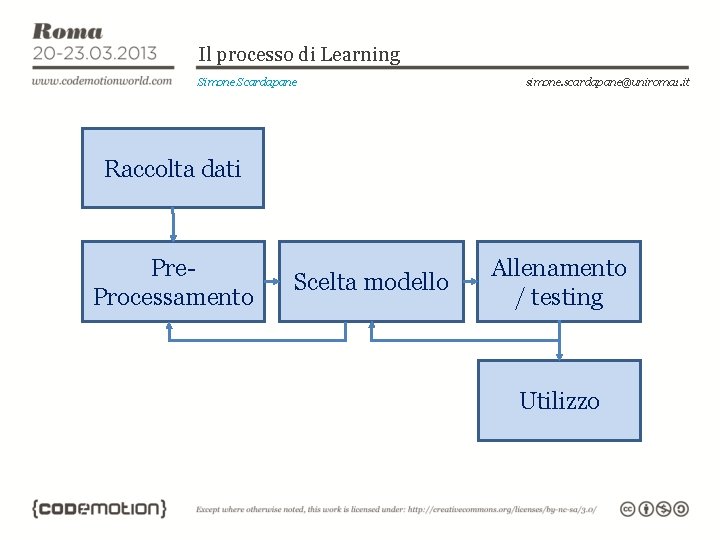 Il processo di Learning Simone Scardapane simone. scardapane@uniroma 1. it Raccolta dati Pre. Processamento