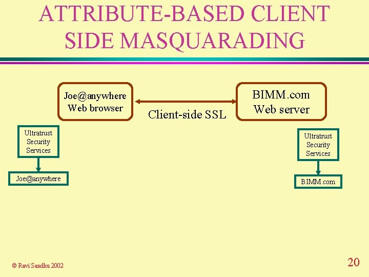 ATTRIBUTE-BASED CLIENT SIDE MASQUARADING Joe@anywhere Web browser Client-side SSL BIMM. com Web server Ultratrust