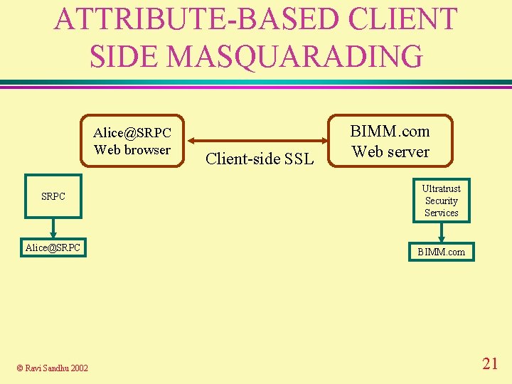 ATTRIBUTE-BASED CLIENT SIDE MASQUARADING Alice@SRPC Web browser Client-side SSL BIMM. com Web server SRPC