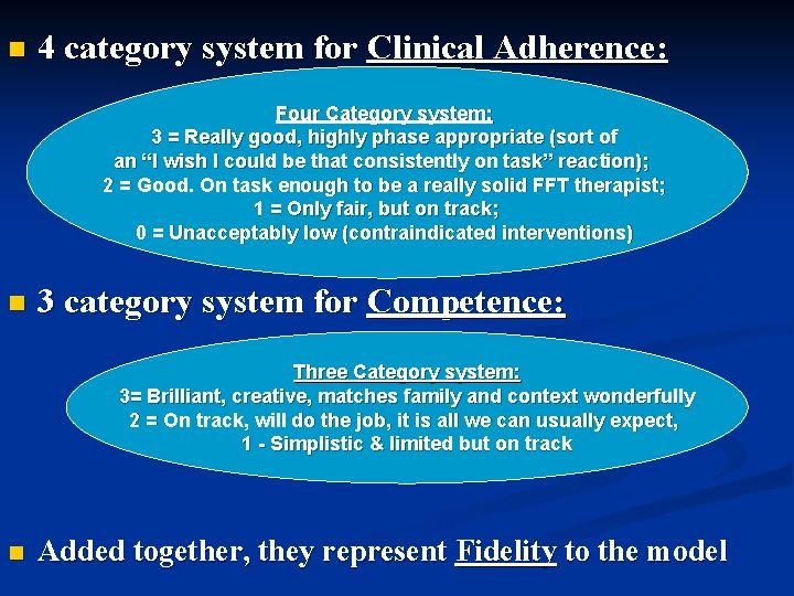 n 4 category system for Clinical Adherence: Four Category system: 3 = Really good, n 4 category system for Clinical Adherence: Four Category system: 3 = Really good,