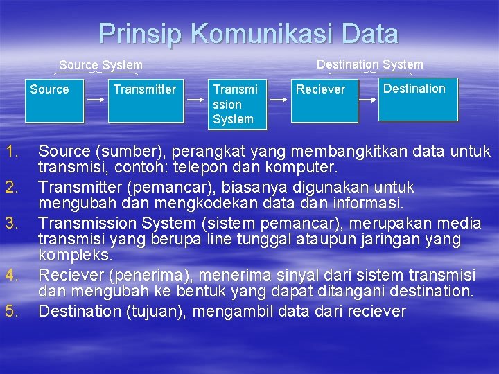 Prinsip Komunikasi Data Destination System Source 1. 2. 3. 4. 5. Transmitter Transmi ssion