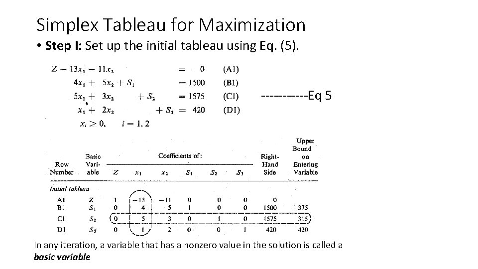 Simplex Tableau for Maximization • Step I: Set up the initial tableau using Eq.