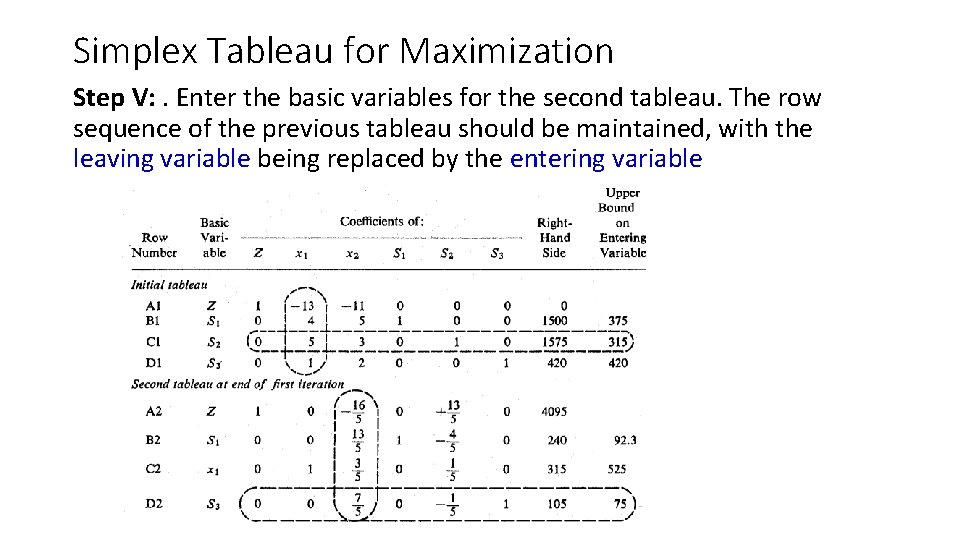 Simplex Tableau for Maximization Step V: . Enter the basic variables for the second