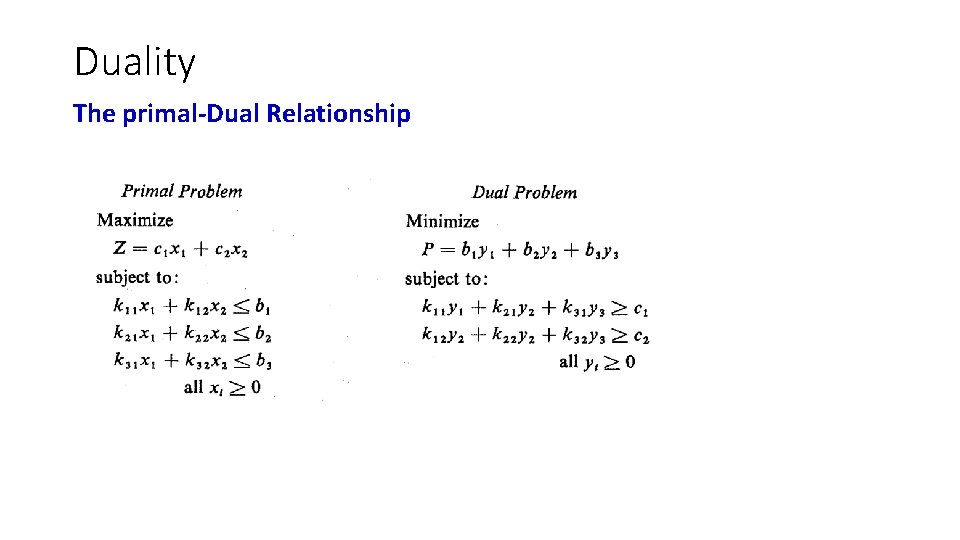 Duality The primal-Dual Relationship 