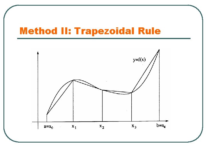 Method II: Trapezoidal Rule 
