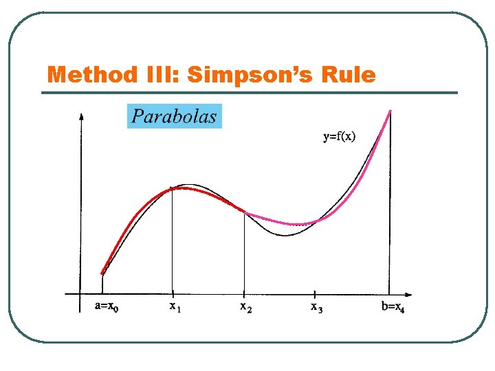 Method III: Simpson’s Rule 