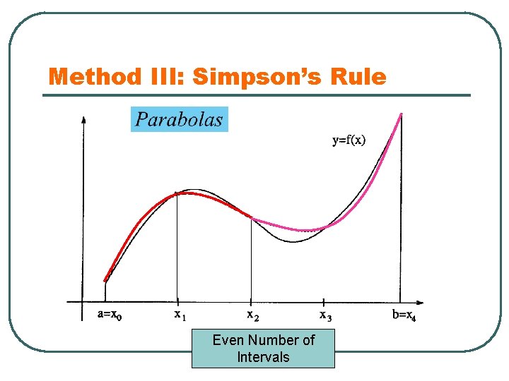 Method III: Simpson’s Rule Even Number of Intervals 