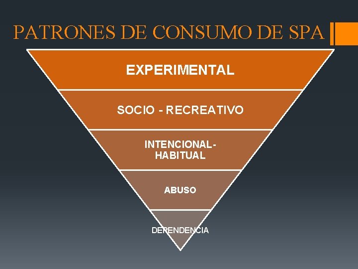 PATRONES DE CONSUMO DE SPA EXPERIMENTAL SOCIO - RECREATIVO INTENCIONALHABITUAL ABUSO DEPENDENCIA 