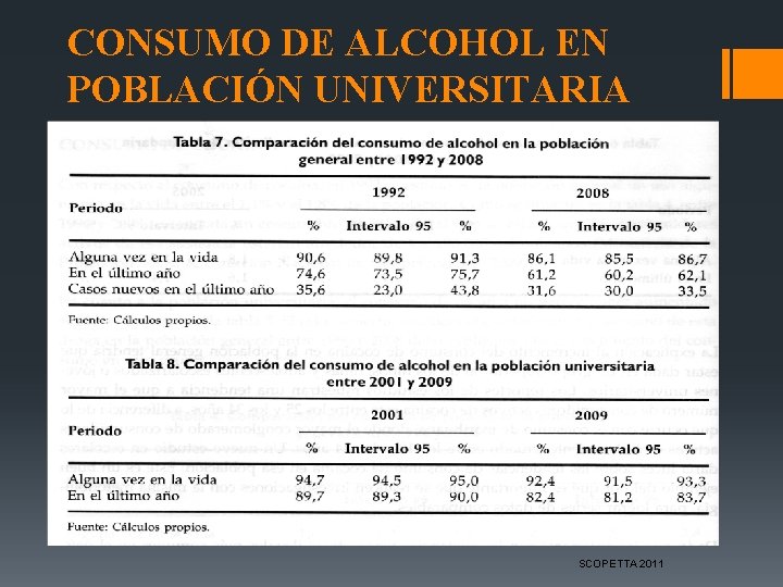 CONSUMO DE ALCOHOL EN POBLACIÓN UNIVERSITARIA SCOPETTA 2011 