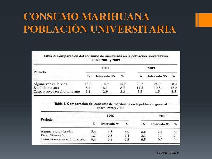 CONSUMO MARIHUANA POBLACIÓN UNIVERSITARIA SCOPETTA 2011 