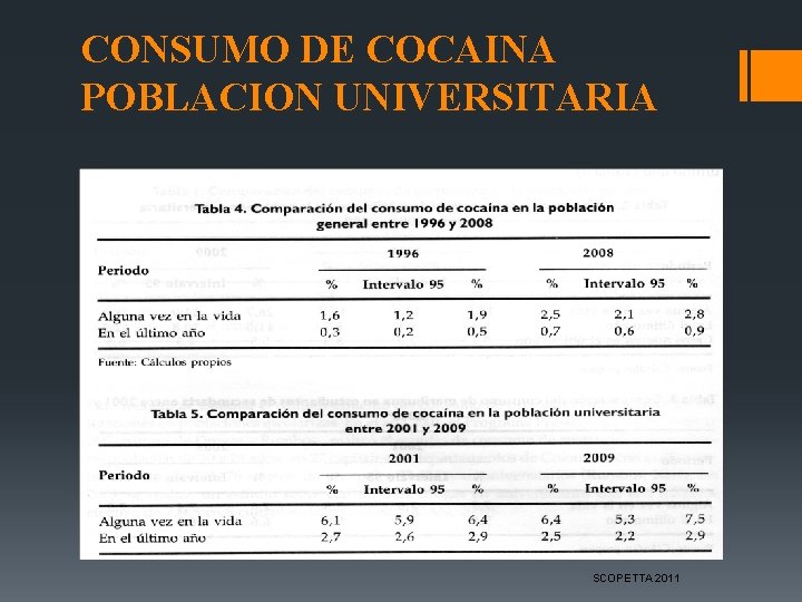 CONSUMO DE COCAINA POBLACION UNIVERSITARIA SCOPETTA 2011 