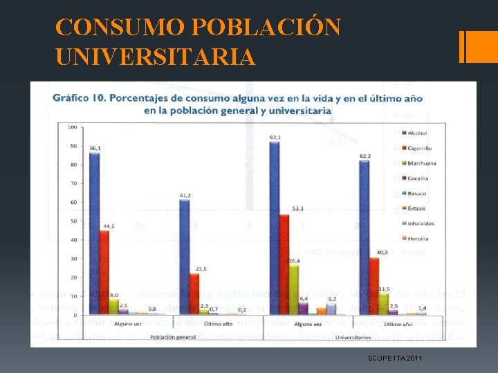 CONSUMO POBLACIÓN UNIVERSITARIA SCOPETTA 2011 