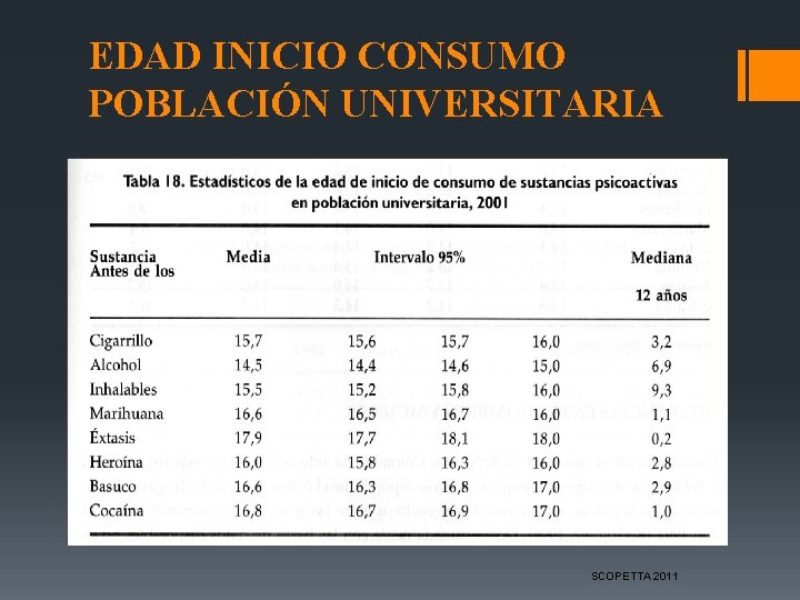 EDAD INICIO CONSUMO POBLACIÓN UNIVERSITARIA SCOPETTA 2011 