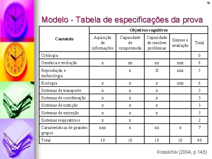19 Modelo - Tabela de especificações da prova Objetivos cognitivos Conteúdo Aquisição de informações