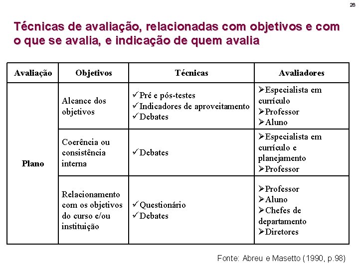 26 Técnicas de avaliação, relacionadas com objetivos e com o que se avalia, e