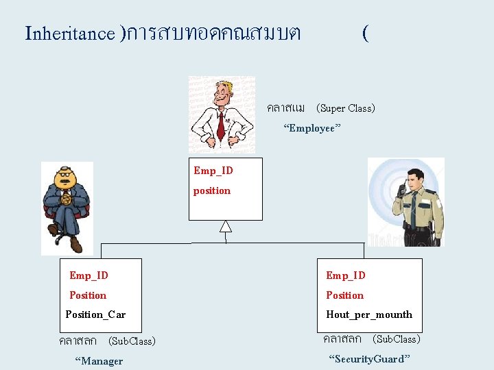 Inheritance )การสบทอดคณสมบต ( คลาสแม (Super Class) “Employee” Emp_ID position Emp_ID Position_Car คลาสลก (Sub. Class)