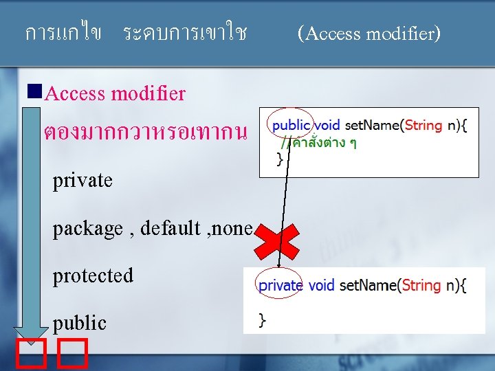 การแกไข ระดบการเขาใช n. Access modifier ตองมากกวาหรอเทากน private package , default , none protected public