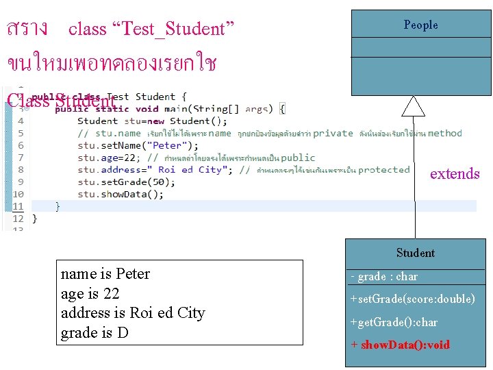 สราง class “Test_Student” ขนใหมเพอทดลองเรยกใช Class Student People extends name is Peter age is 22