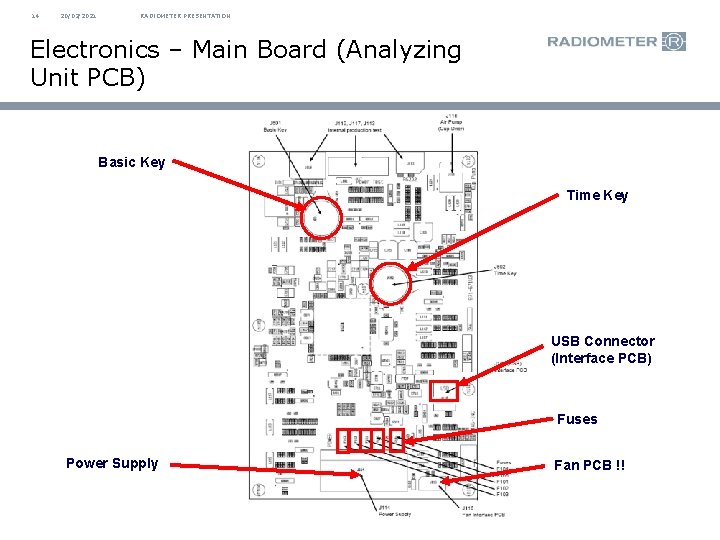 14 20/02/2021 RADIOMETER PRESENTATION Electronics – Main Board (Analyzing Unit PCB) Basic Key Time 14 20/02/2021 RADIOMETER PRESENTATION Electronics – Main Board (Analyzing Unit PCB) Basic Key Time