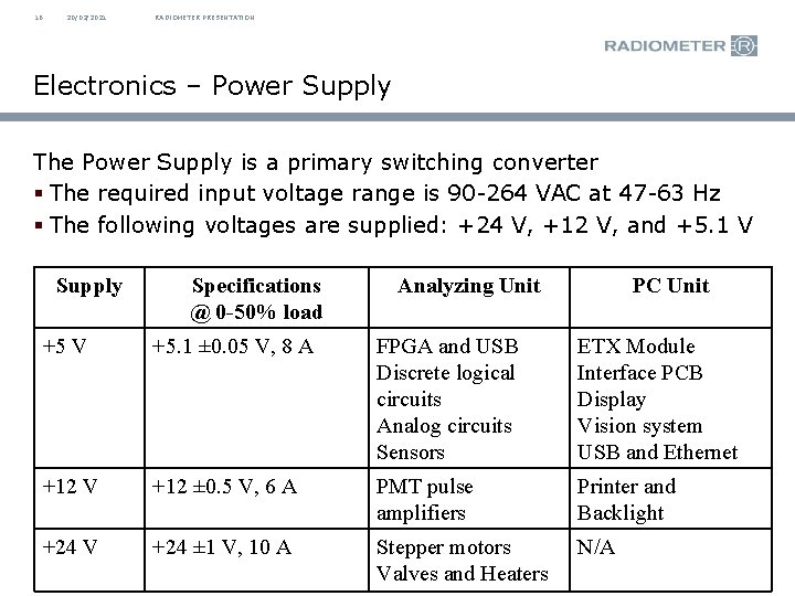 16 20/02/2021 RADIOMETER PRESENTATION Electronics – Power Supply The Power Supply is a primary 16 20/02/2021 RADIOMETER PRESENTATION Electronics – Power Supply The Power Supply is a primary