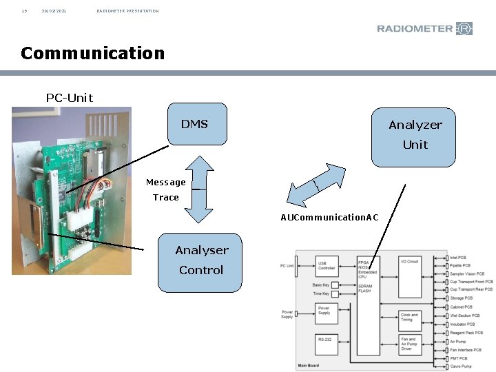 19 20/02/2021 RADIOMETER PRESENTATION Communication PC-Unit DMS Analyzer Unit Message Trace AUCommunication. AC Analyser 19 20/02/2021 RADIOMETER PRESENTATION Communication PC-Unit DMS Analyzer Unit Message Trace AUCommunication. AC Analyser